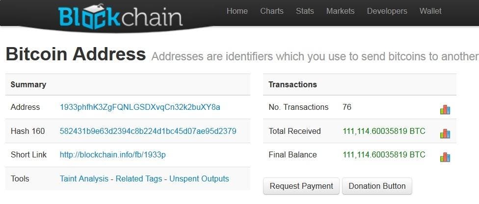 How to Know Who Owns a Bitcoin Address