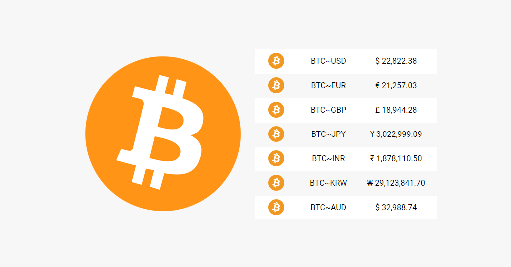 1 BTC to AUD - Bitcoins to Australian Dollars Exchange Rate