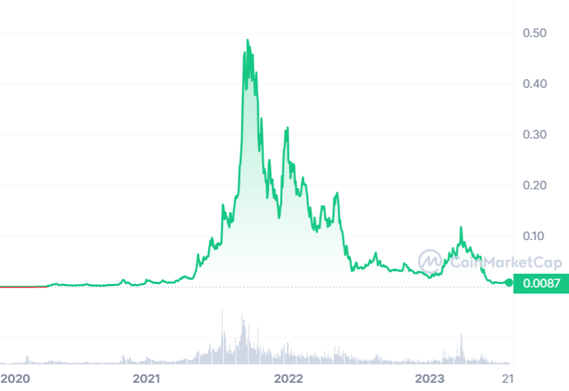 HEX AUD (HEX-AUD) price, value, news & history – Yahoo Finance