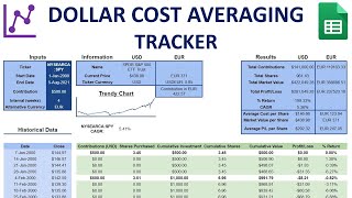 Bitcoin Dollar Cost Average