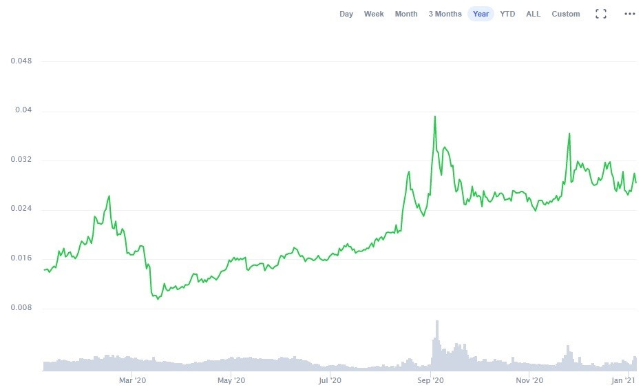 TRON (TRX) Price Prediction , , 