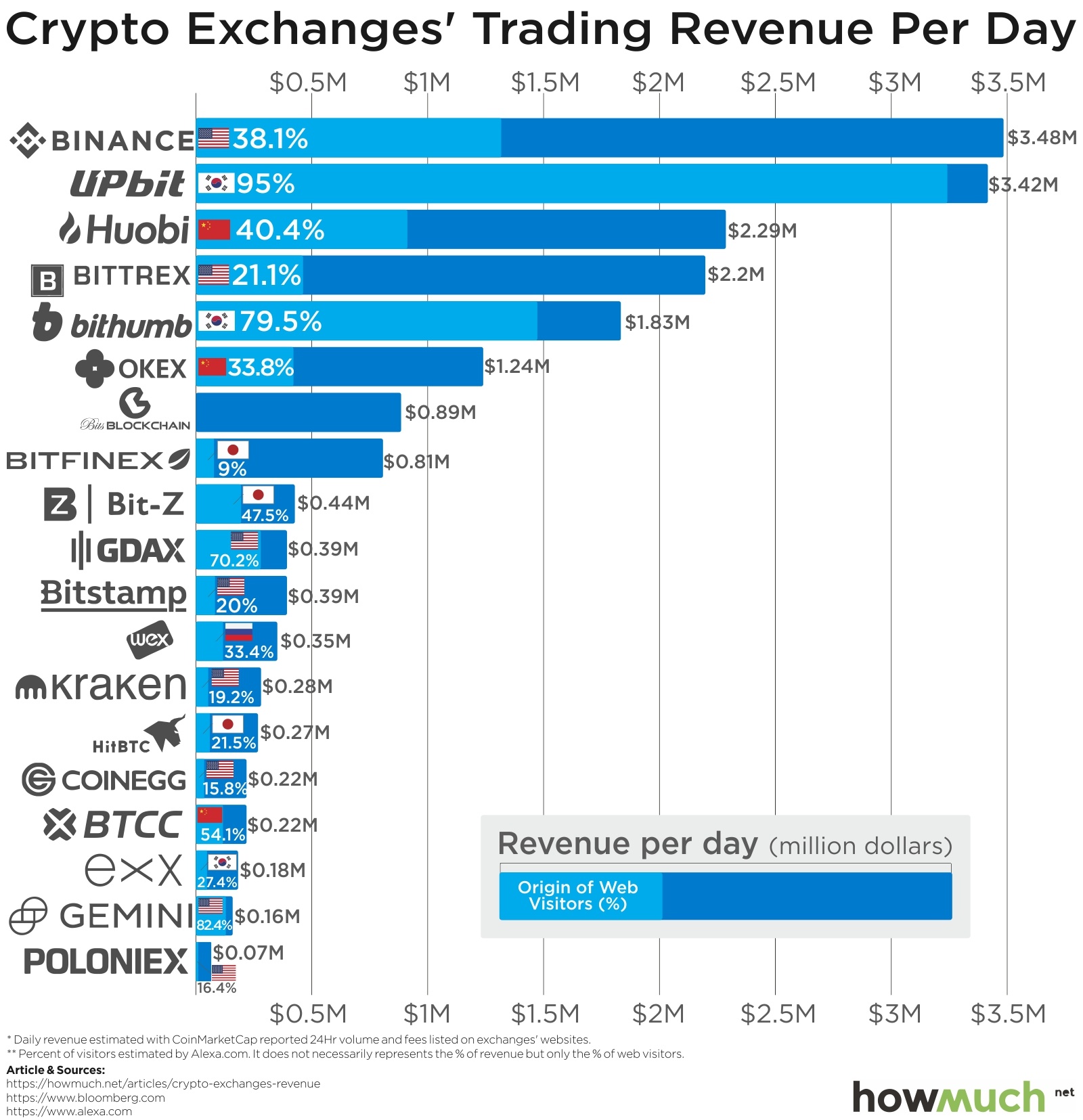 Analyze All Top Crypto Exchanges Ranked by Volume & Metrics