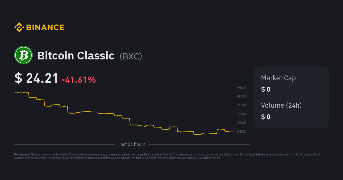 Bitcoin Classic Price | BXC Price index, Live chart & Market cap | OKX
