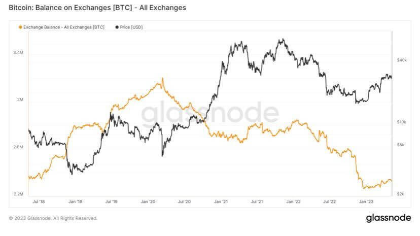 BTCUSD Bitcoin US Dollar - Currency Exchange Rate Live Price Chart