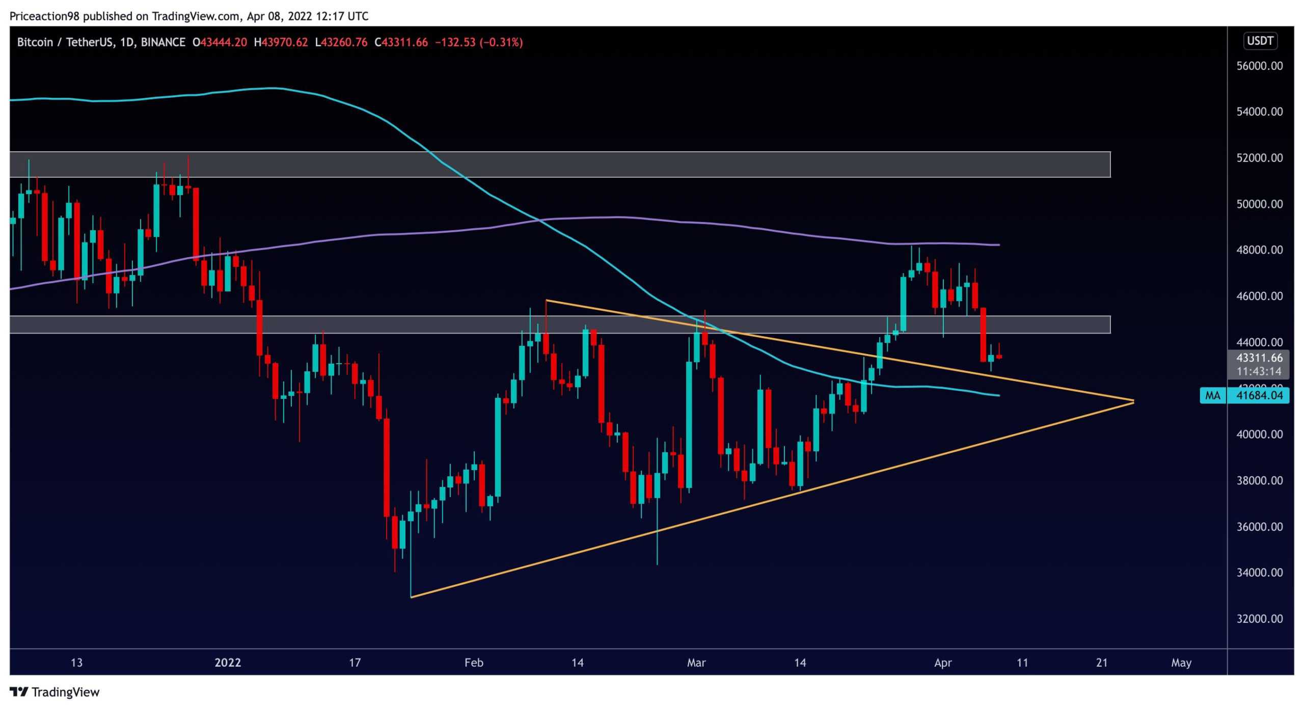 Bitcoin Price | BTC Price Index and Live Chart - CoinDesk