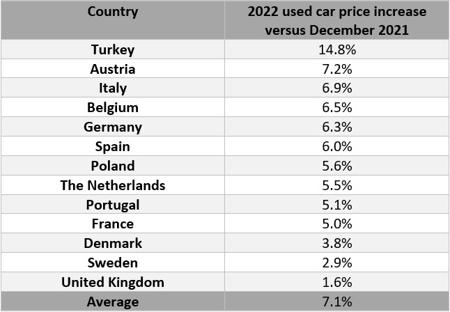 UK among the cheapest countries in Europe to own a car - Motor Finance Online