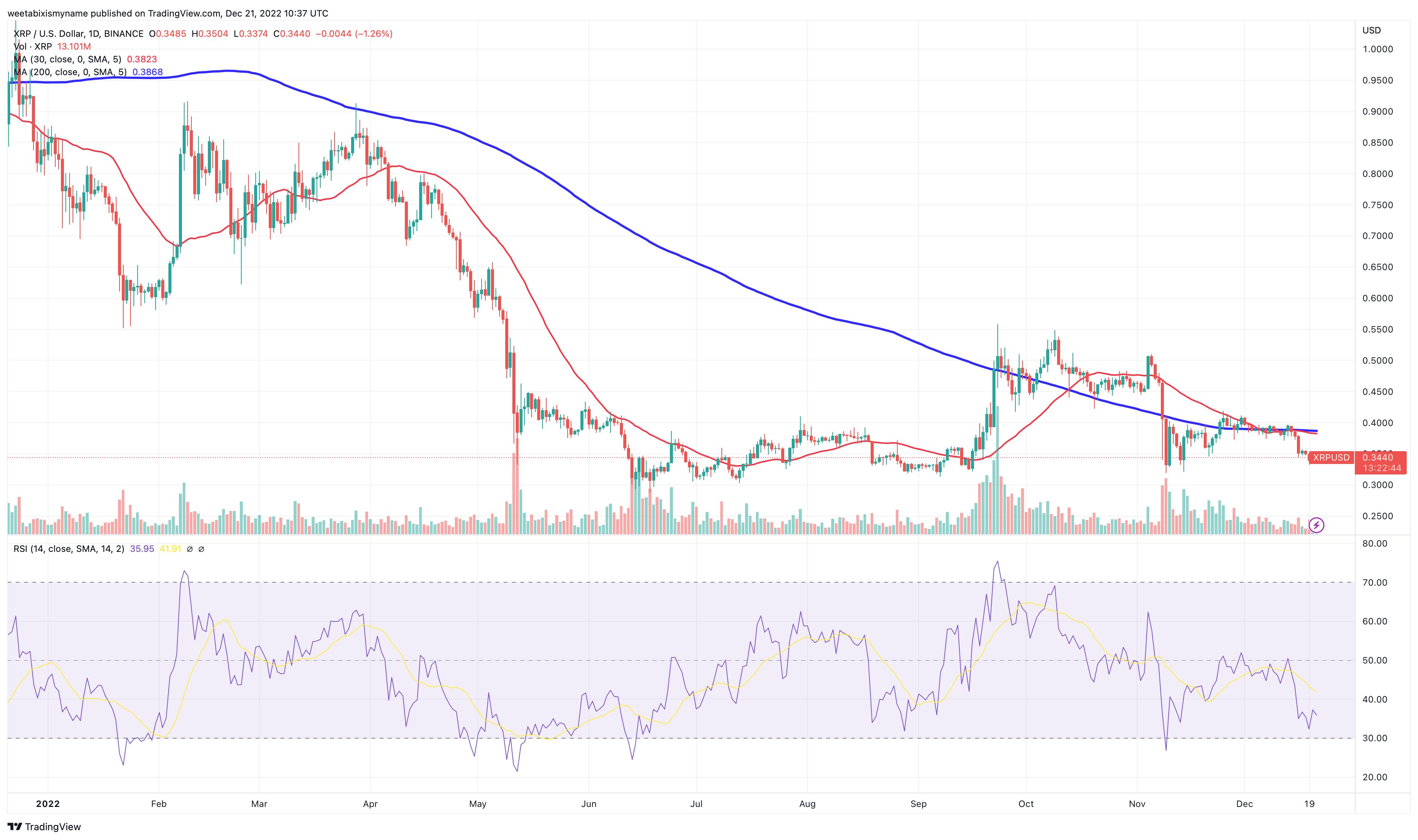 Ripple price prediction: Is it too late to buy XRP? | family-gadgets.ru