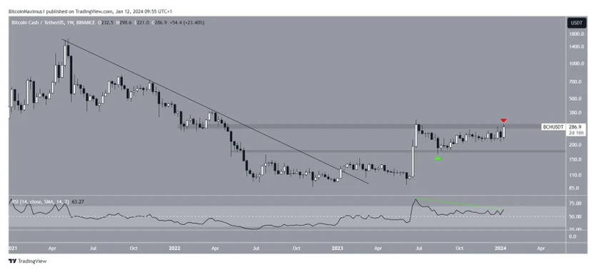 Bitcoin Cash price today, BCH to USD live price, marketcap and chart | CoinMarketCap