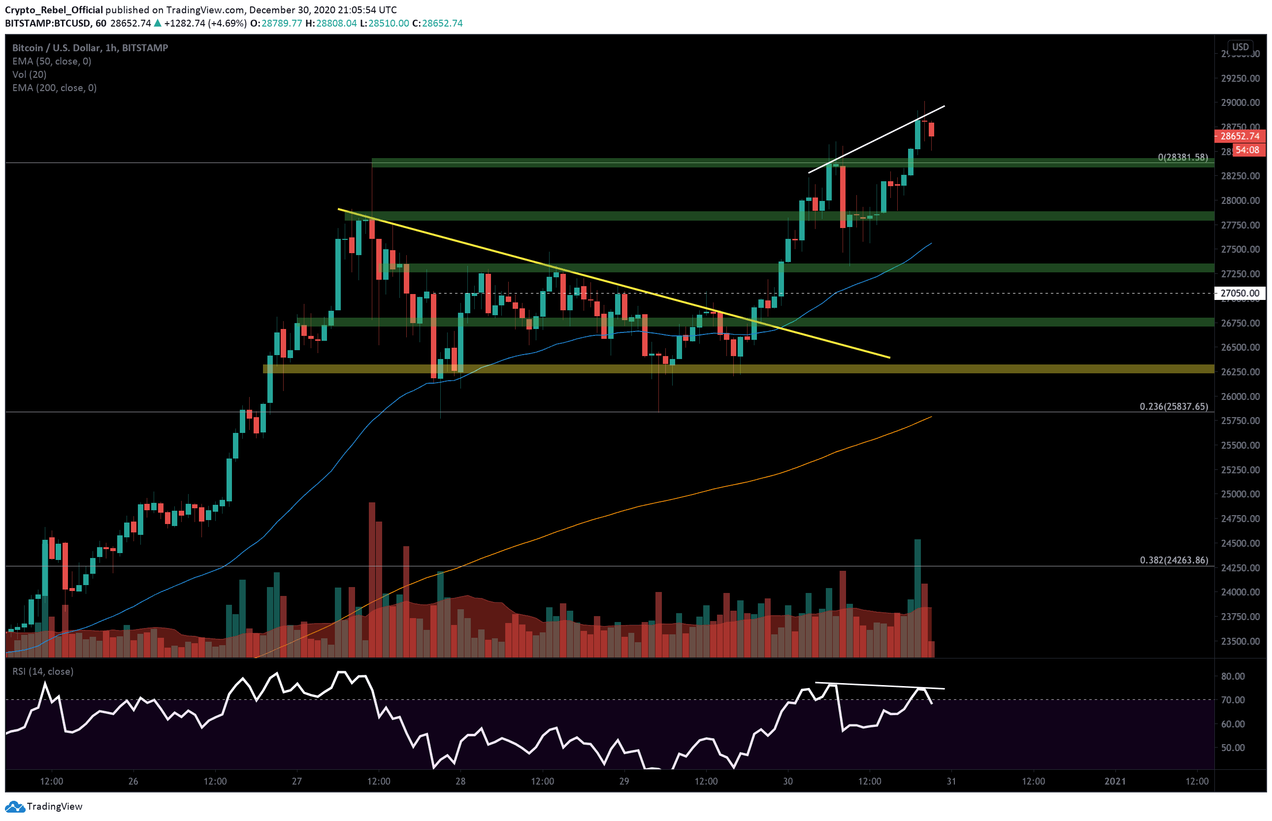 BTCUSD - Bitcoin - USD Cryptocurrency Price History - family-gadgets.ru