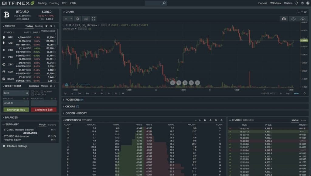 How to pull Orderbook data from Bitfinex into Excel and Google Sheets | Cryptosheets