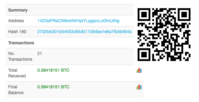 How to Check My Bitcoin Address, Wallet and Transactions?