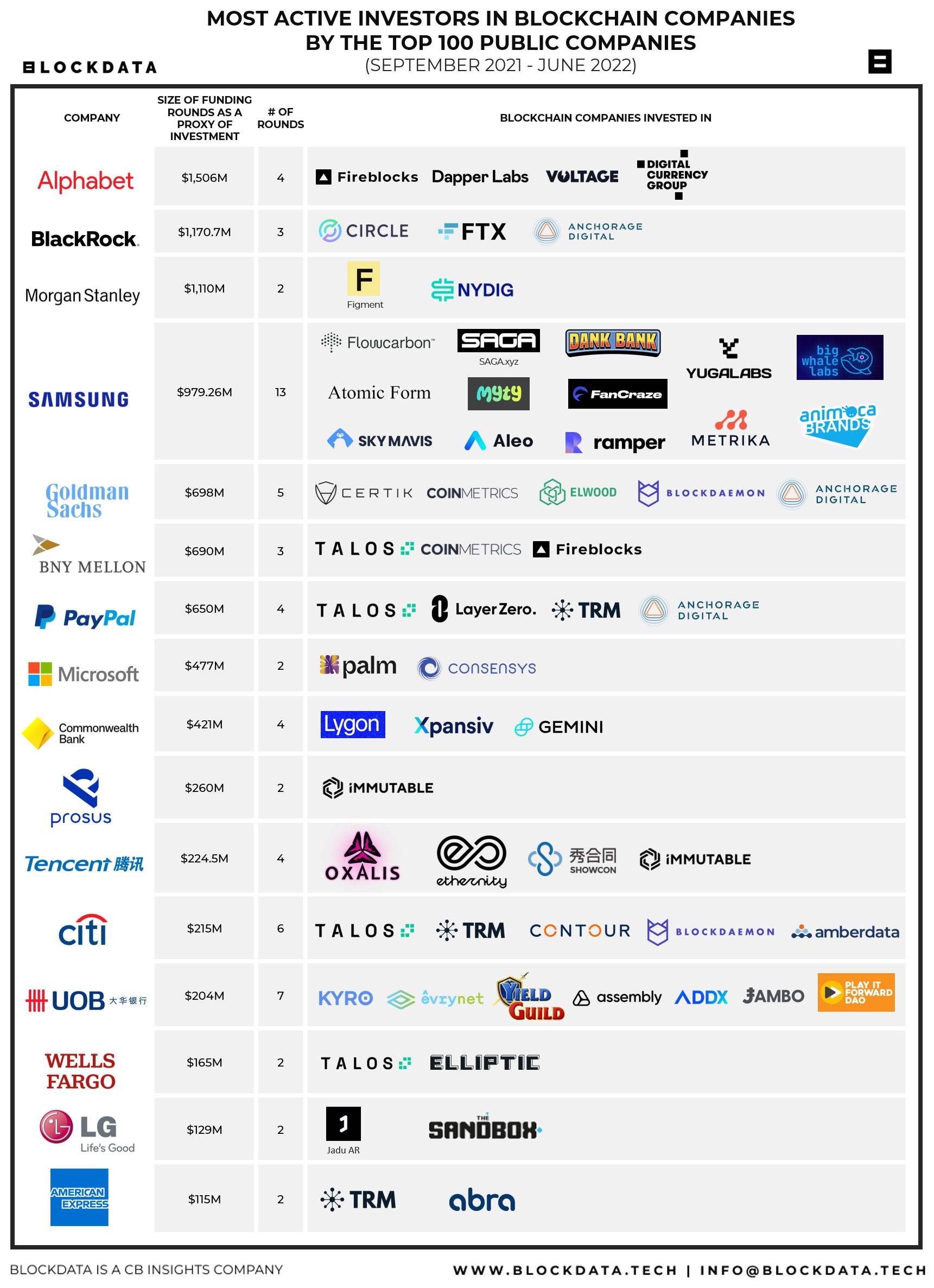 Investing in the Blockchain Boom