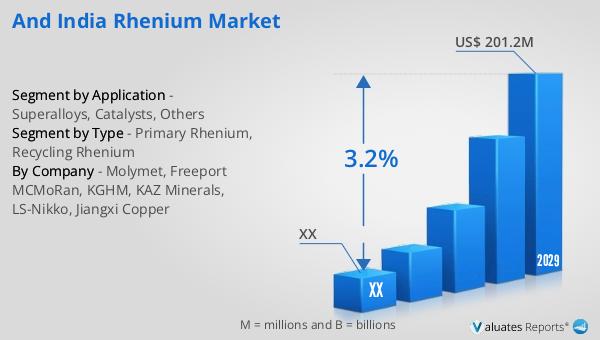 Live PGM Prices - Price of Iridium, Rhodium, Rhenium & Osmium