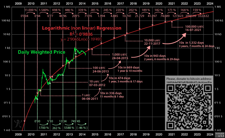 Bitcoin (BTC) live coin price, charts, markets & liquidity