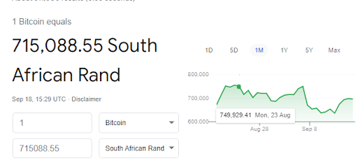 1 Bitcoin to South African Rand - Price BTC to ZAR