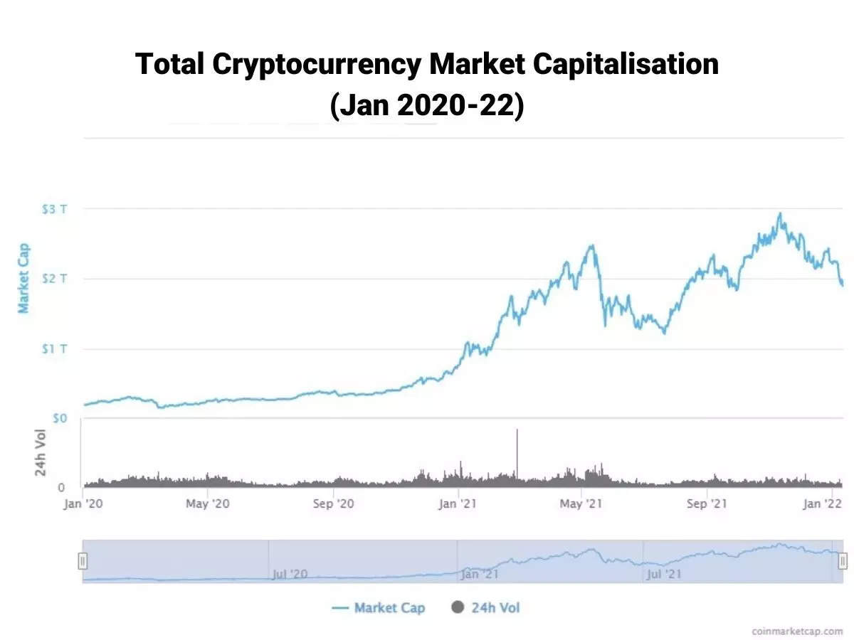 Crypto market cap | Statista
