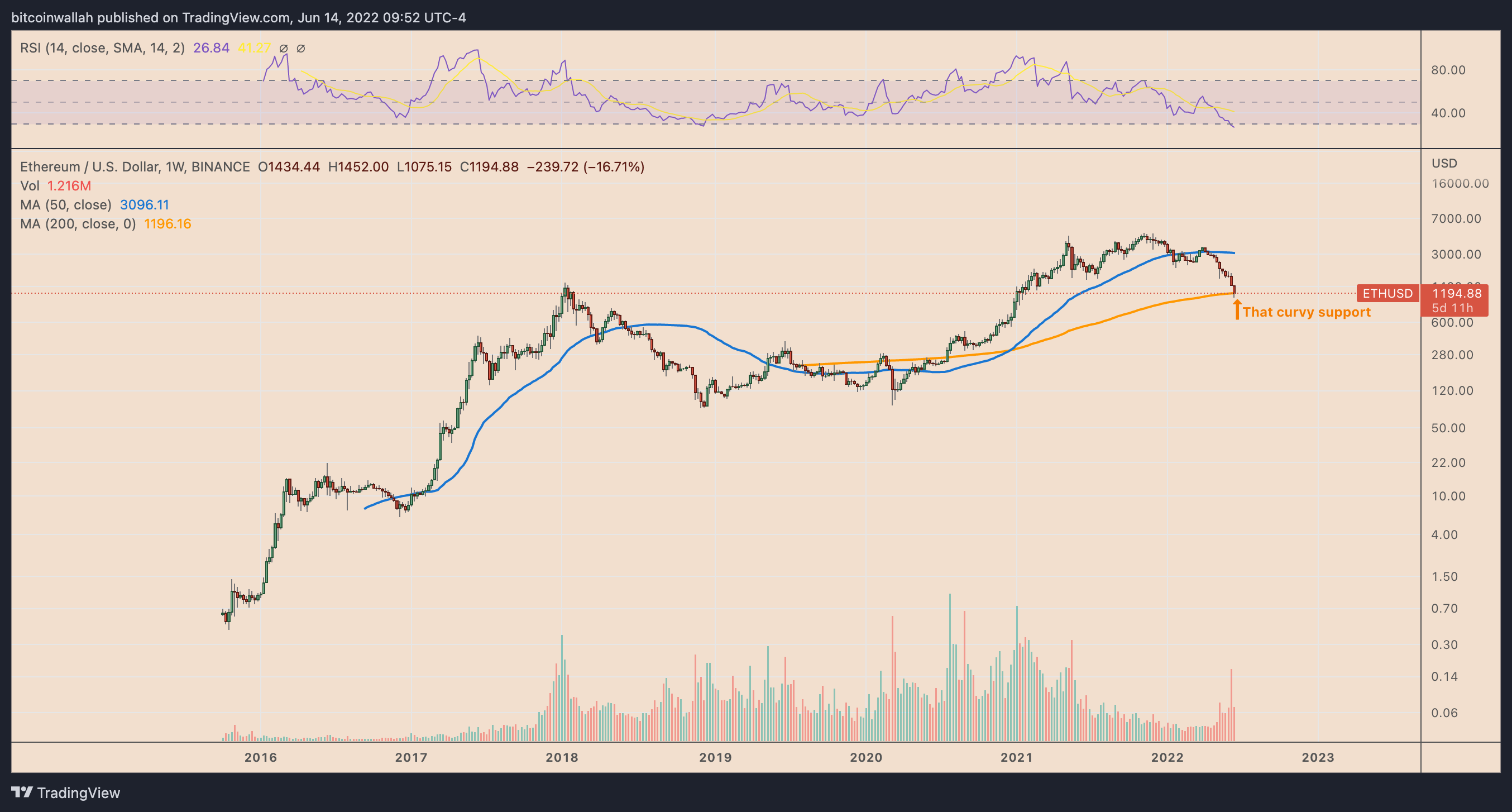 Download ETHUSD Data | Ethereum USD Price Data | MarketWatch