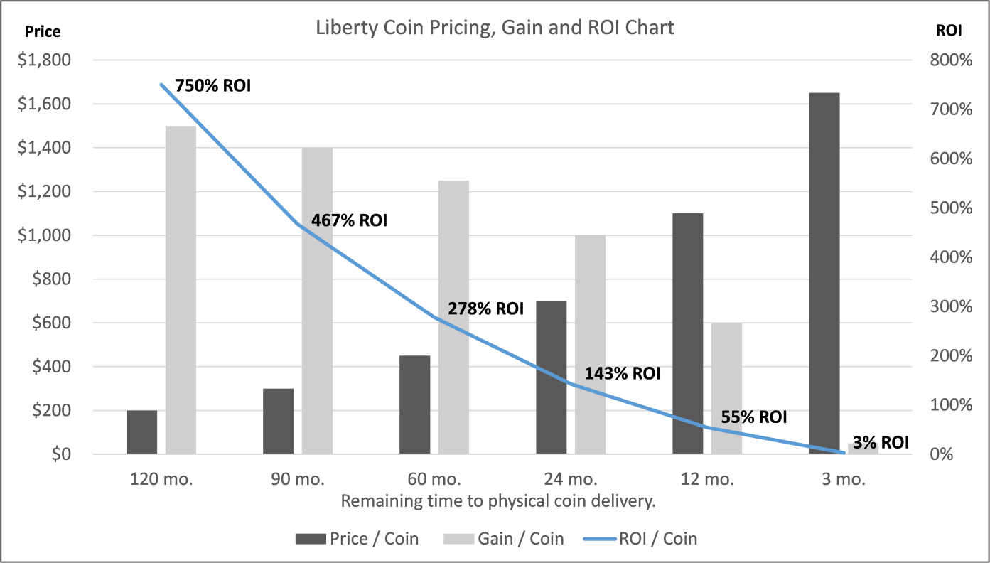 What is ROI | BITmarkets