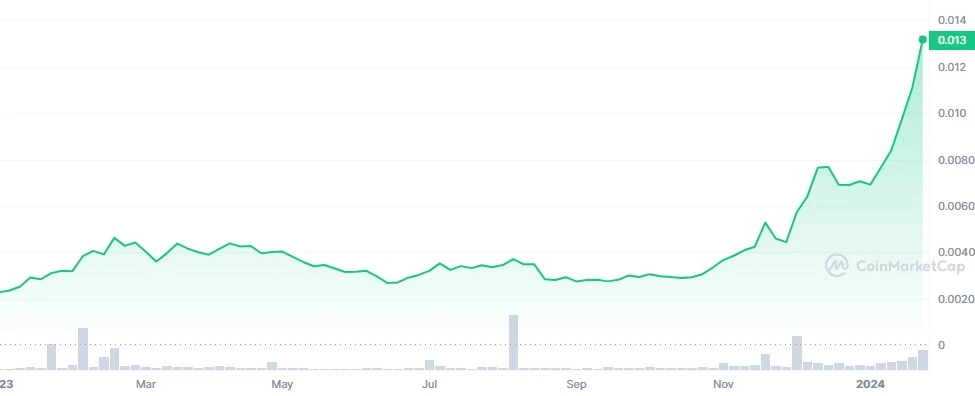 Siacoin price prediction , | family-gadgets.ru