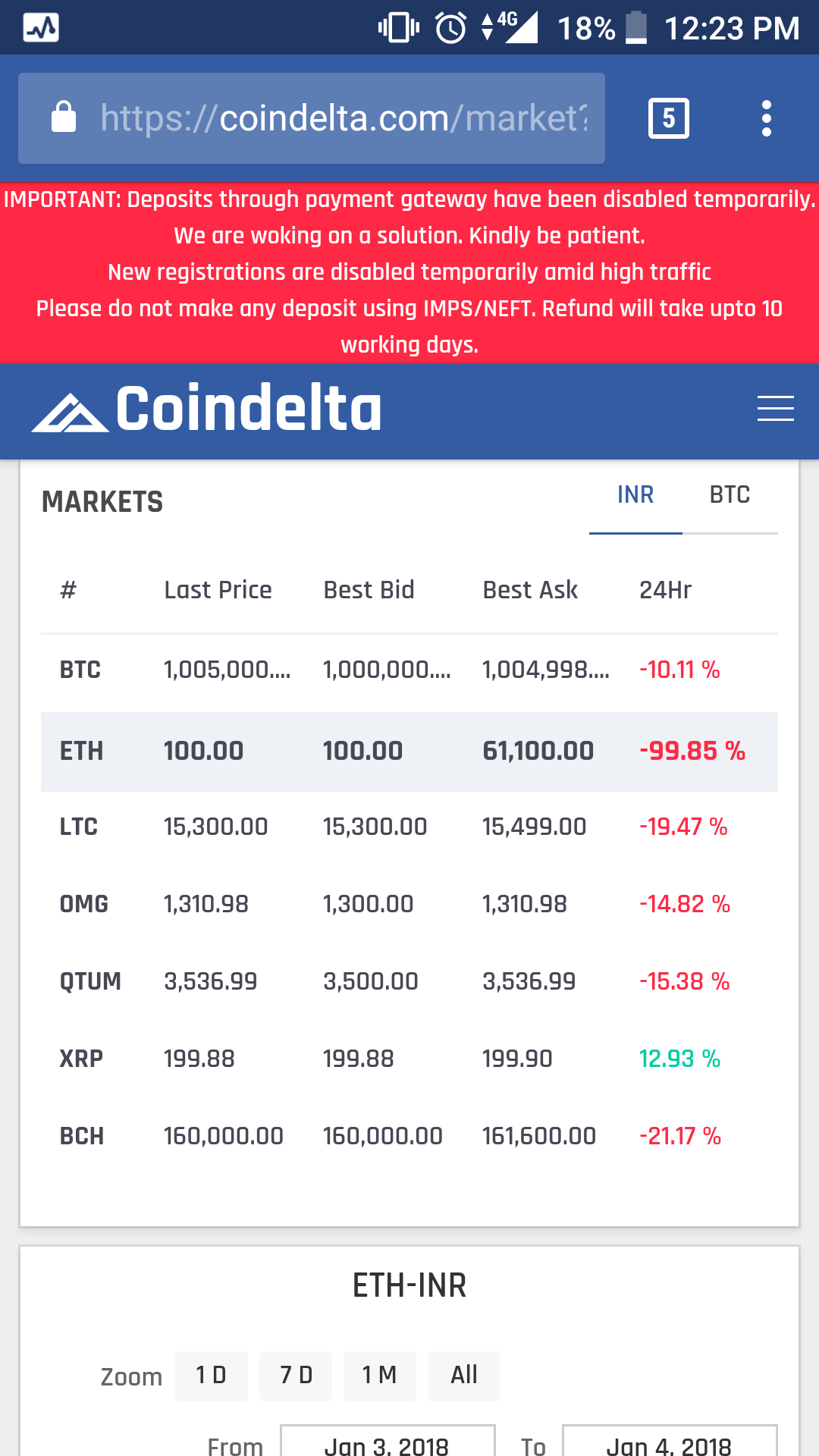 Ethereum (ETH)| Ethereum Price in India Today 03 March News - India Today