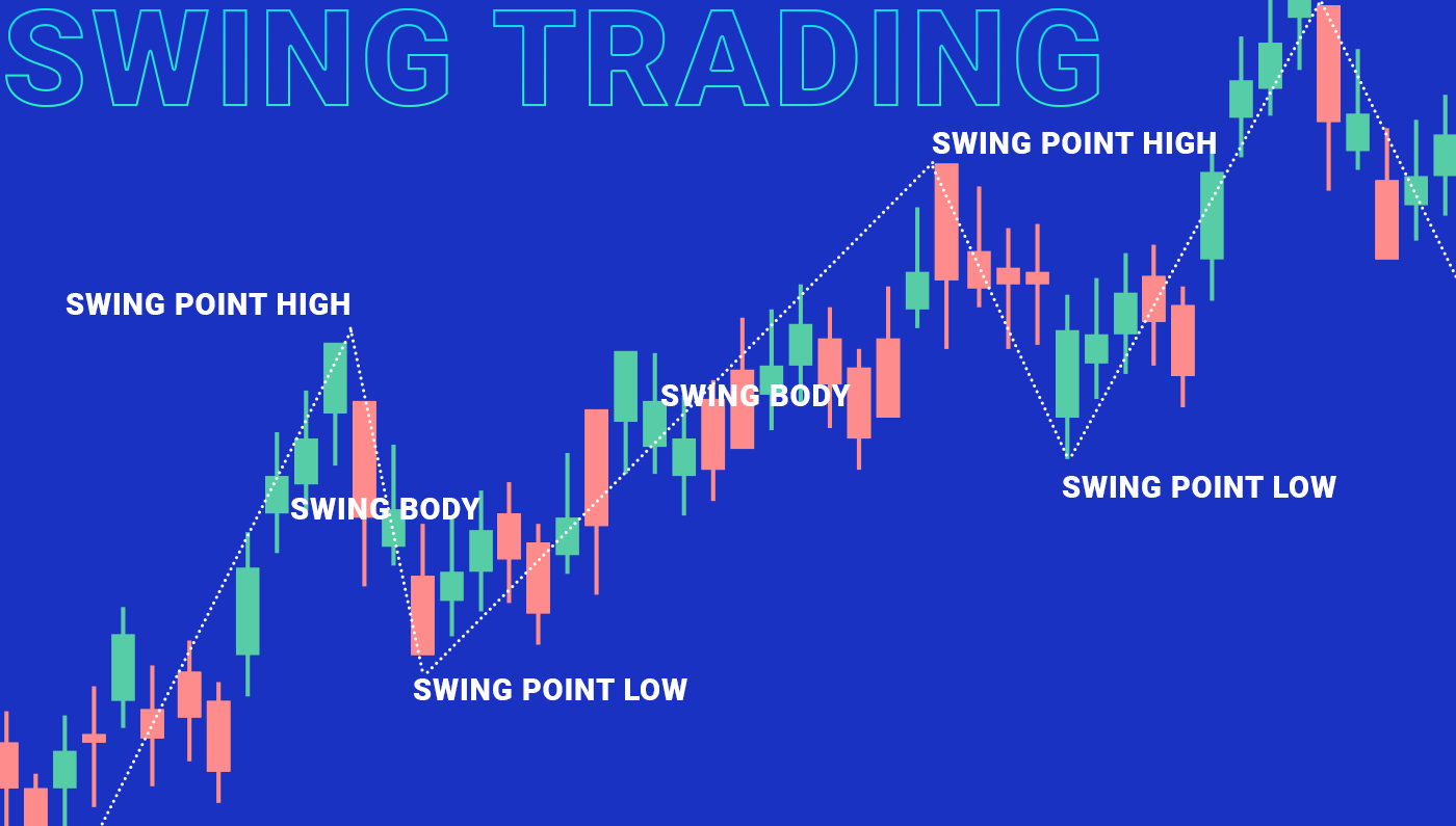 Best Crypto For Day Trading In An Overview