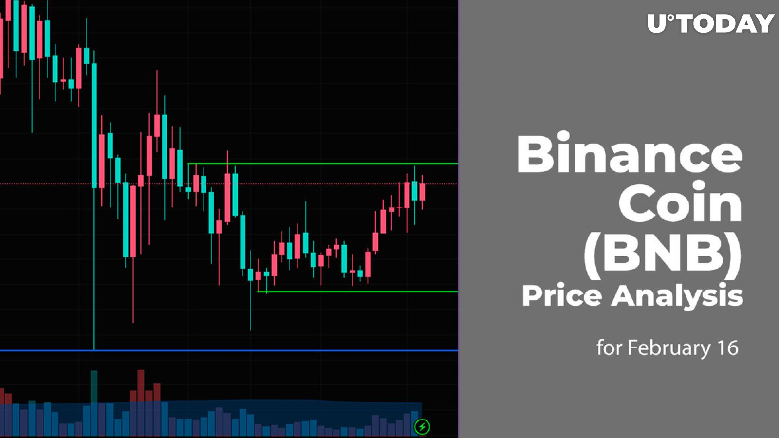 BINANCE COIN PRICE PREDICTION , , , , - Long Forecast