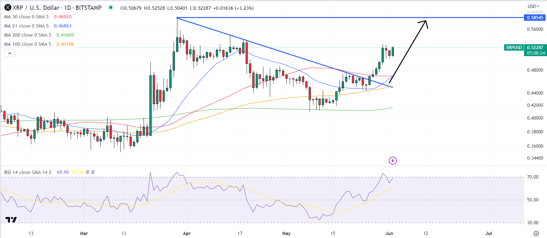 Ripple Pound - XRP/GBP price | XRPGBP Quote & Chart