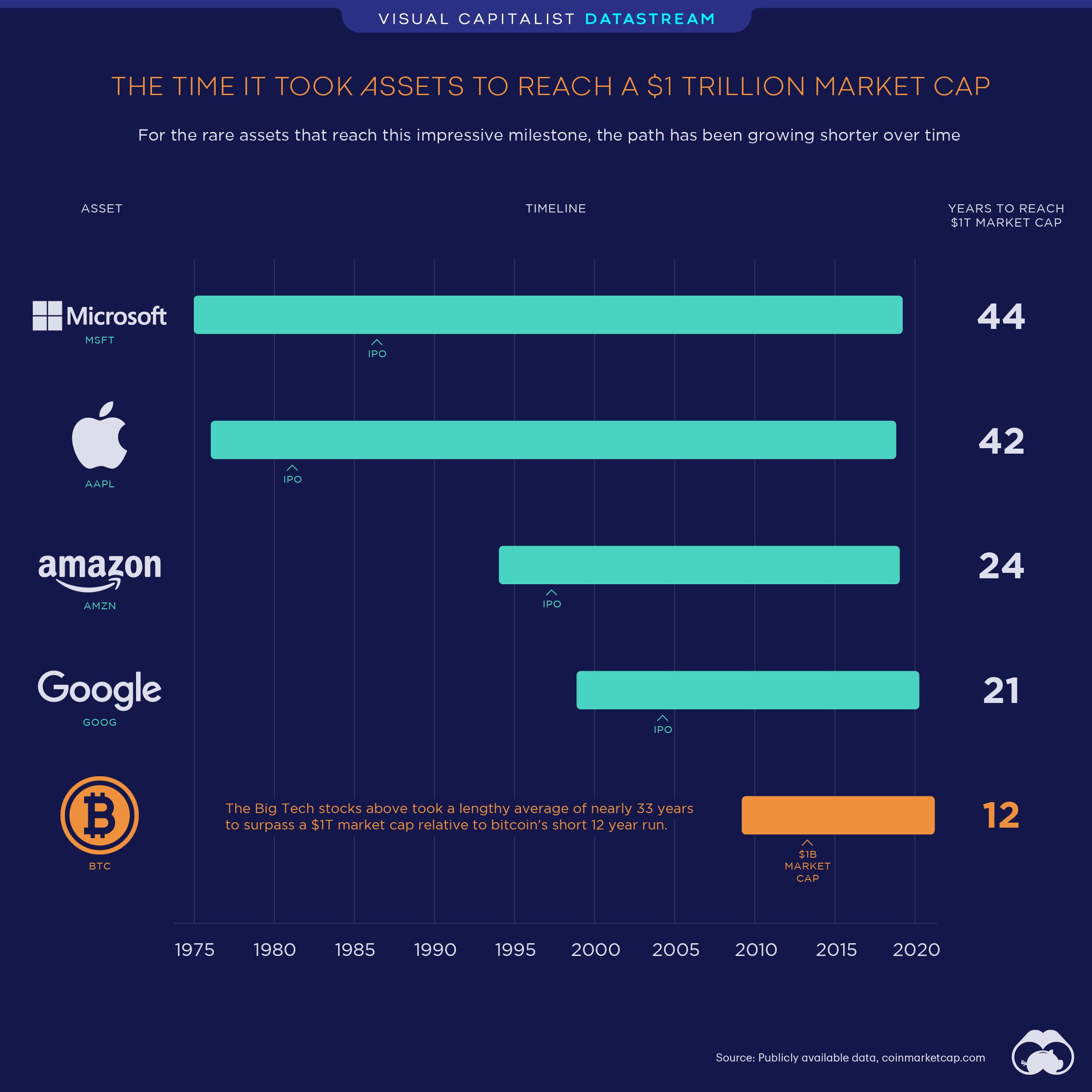 Is Bitcoin a Good Investment? - NerdWallet