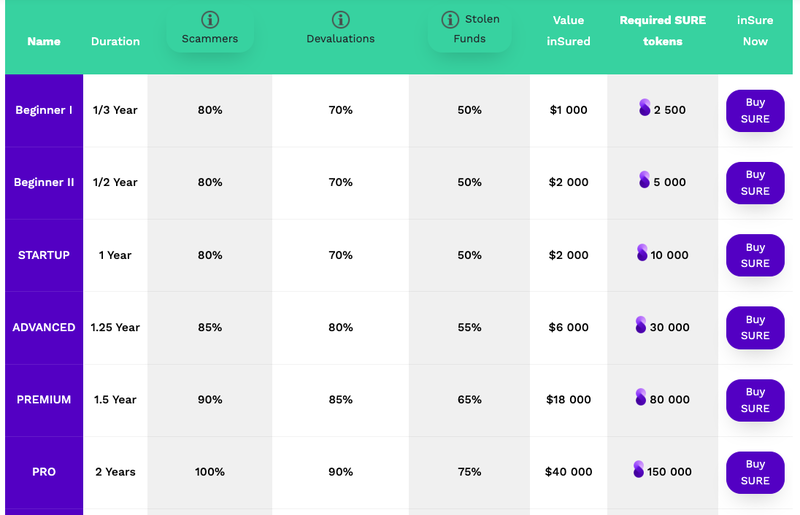 CoinGecko Case Study | Google Cloud