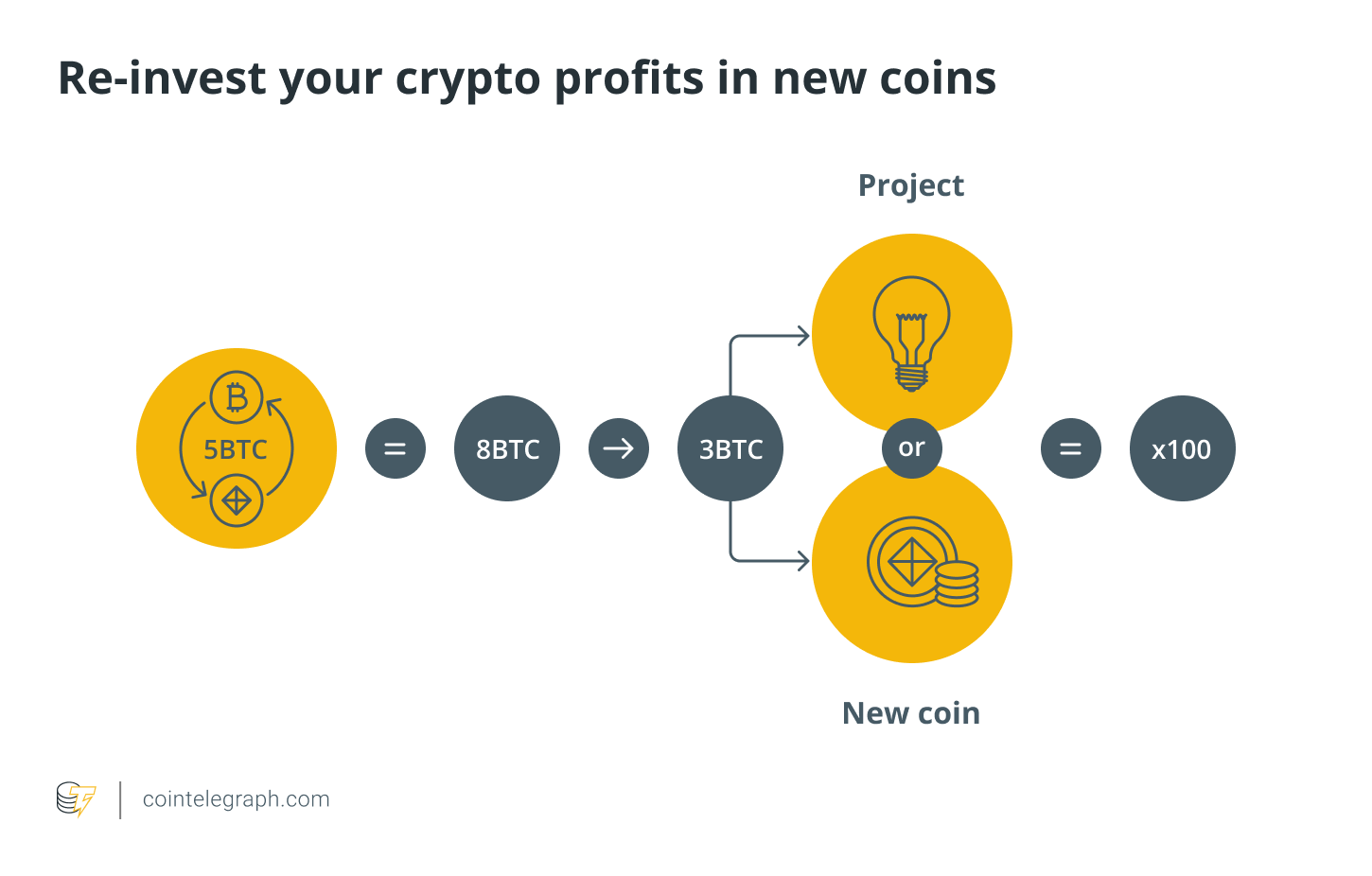 Crypto Trading Strategies You Need To Know