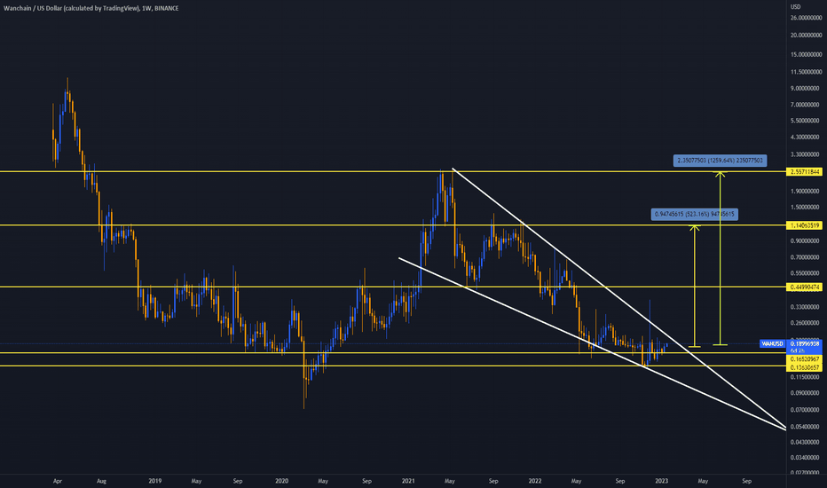 WAN to BUSD Price today: Live rate Wanchain in Binance USD