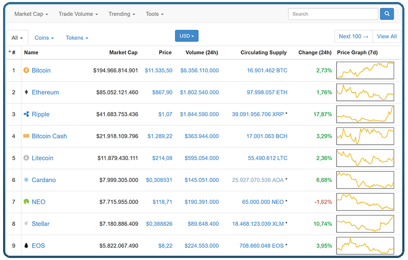 Top Video Tokens by Market Capitalization | CoinMarketCap