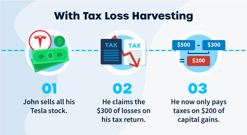 Crypto Tax Forms - TurboTax Tax Tips & Videos