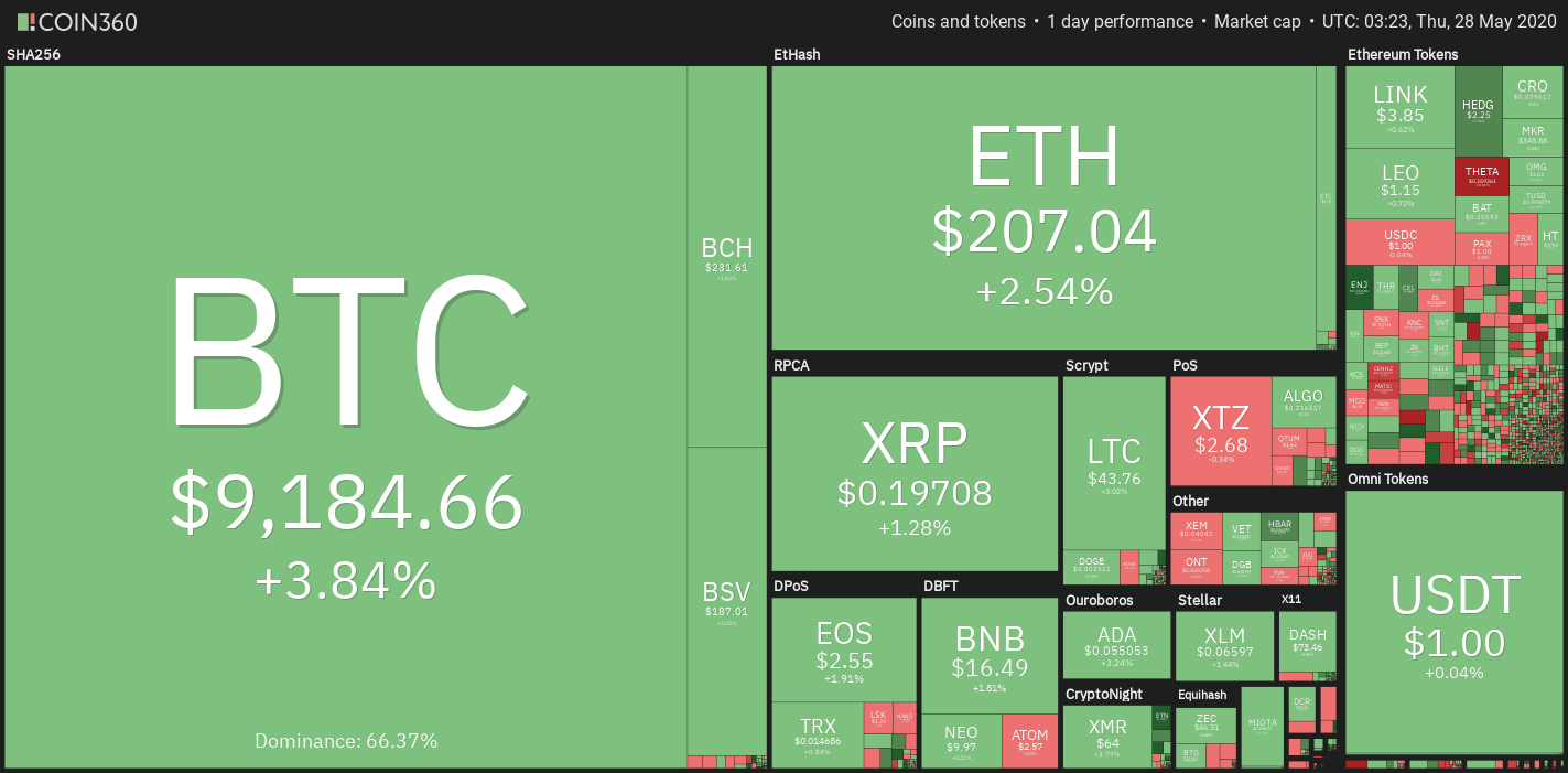 Bitcoin Prices in Here’s What Happened