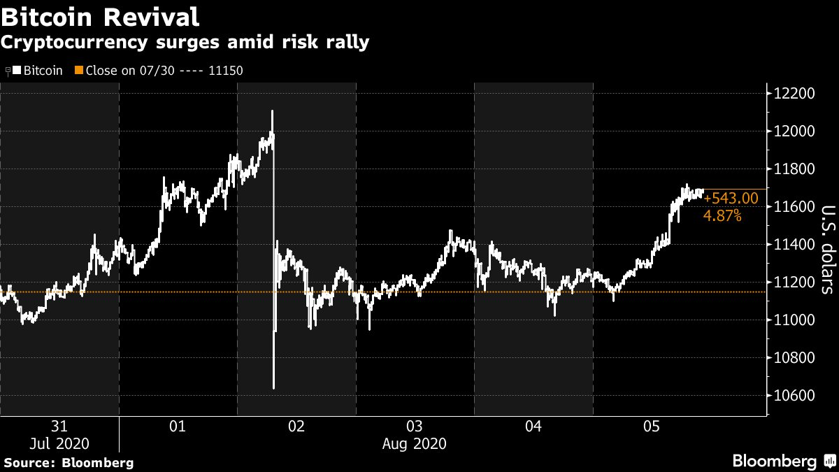 Stock Chart Icon