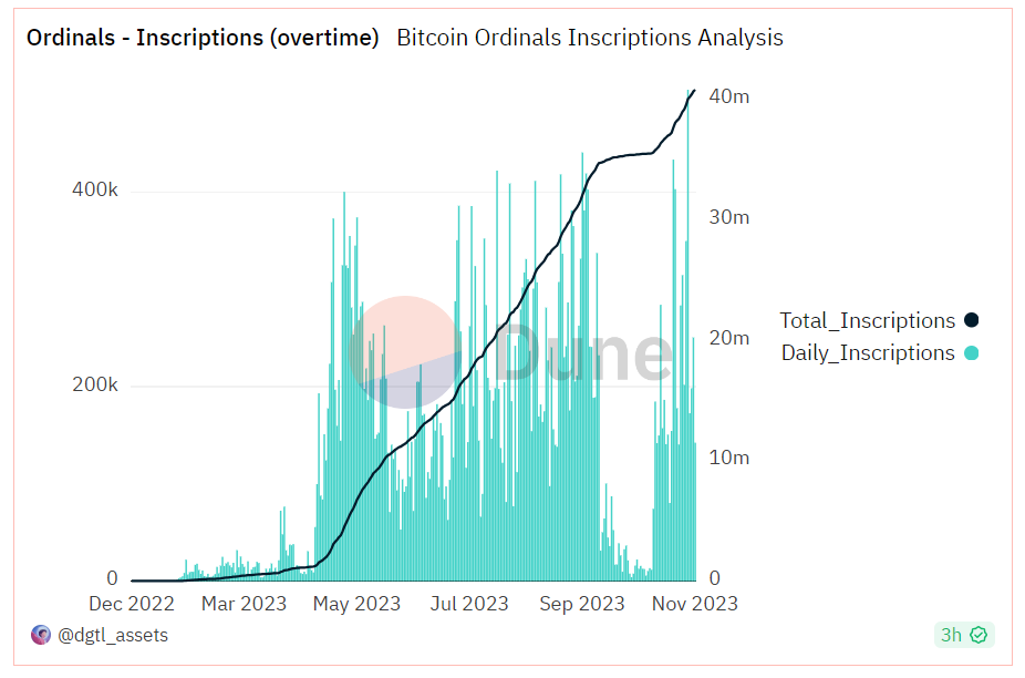 US Dollar to Bitcoin, USD to BTC Currency Converter