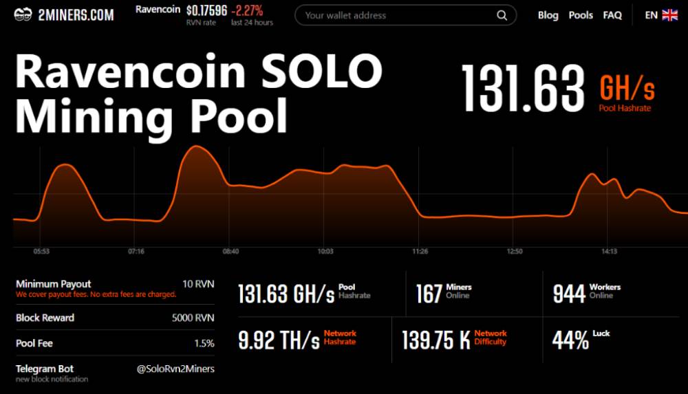 Ravencoin SOLO Mining Pool