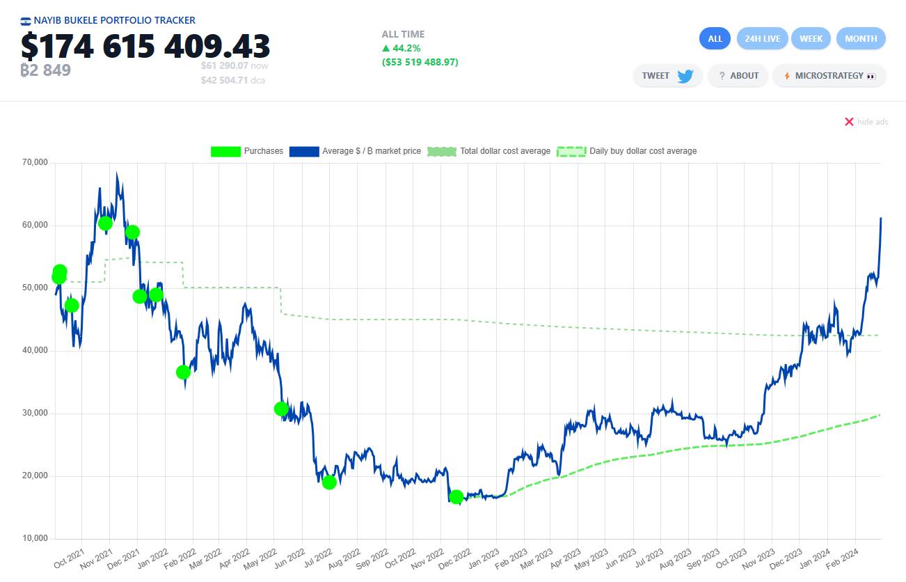 Page Ideas and Forecasts on Cryptocurrencies — TradingView