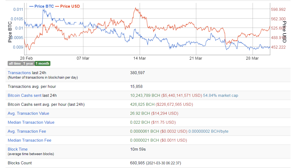 Bitcoin to US Dollar or convert BTC to USD