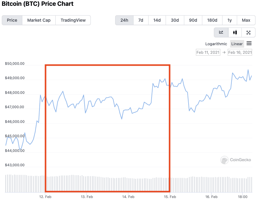 Yuan to Bitcoin Currency Converter - CNY to BTC Exchange Rate