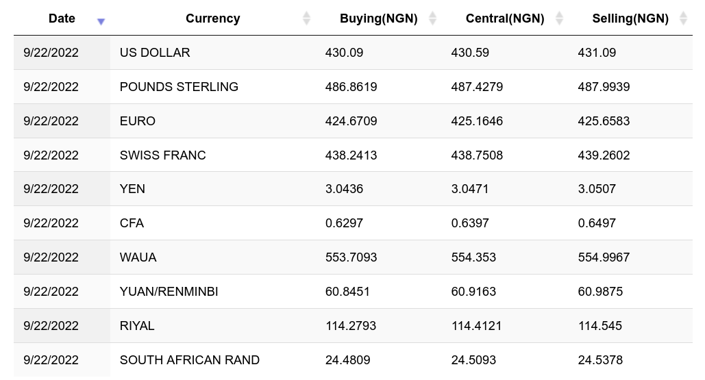 Bitcoin to Nigerian Naira currency converter. BTC/NGN calculator [Currency Matrix]