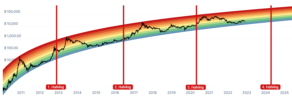 Bitcoin (BTC) live coin price, charts, markets & liquidity