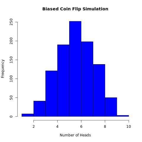 Count of total Heads and Tails after N flips in a coin - GeeksforGeeks