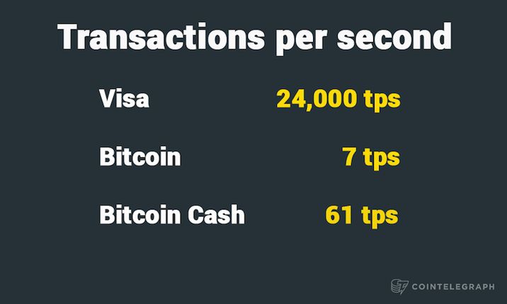 Understanding the Bitcoin lightning network