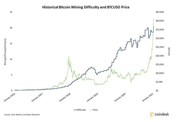 Bitcoin Cash BCH Network Hashrate Chart - 2Miners