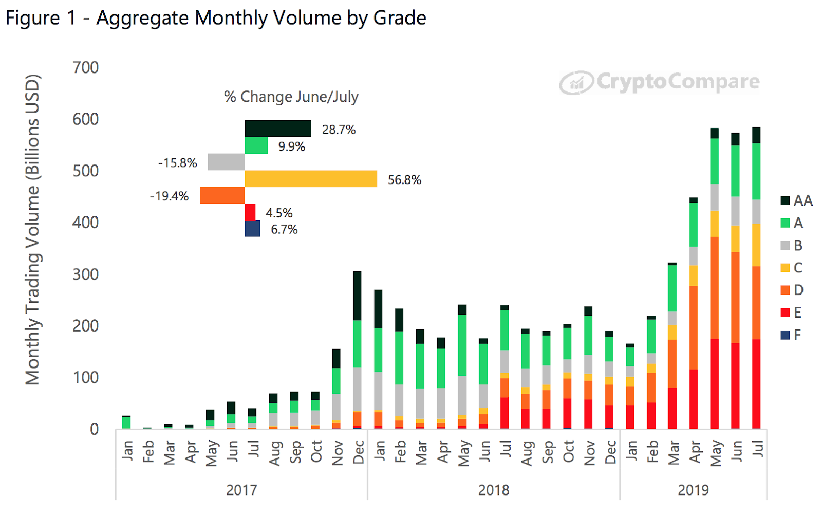 Analyze All Top Crypto Exchanges Ranked by Volume & Metrics