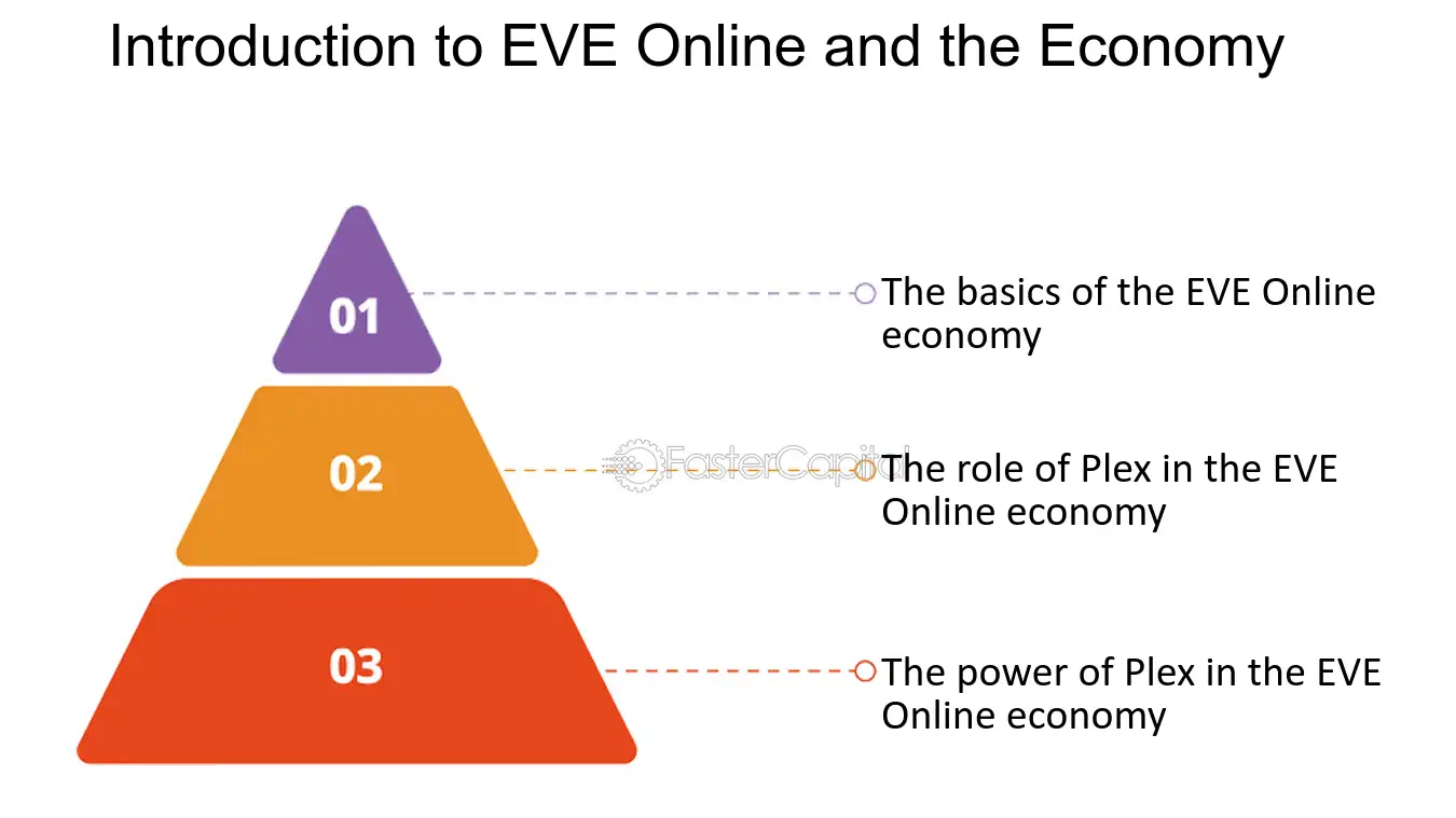 The ISK Black Market: Exploring Illicit Trading in EVE Online - FasterCapital