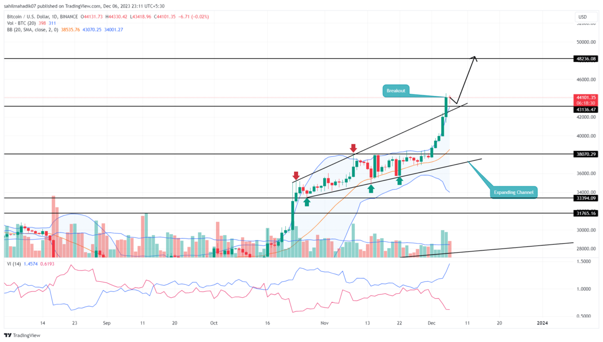 Bitcoin Price Targets 75k as Whales Invest $M in 5-days | FXEmpire