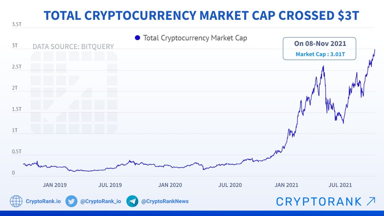 MarketCapOf | Crypto & Stocks Market Cap Calculator