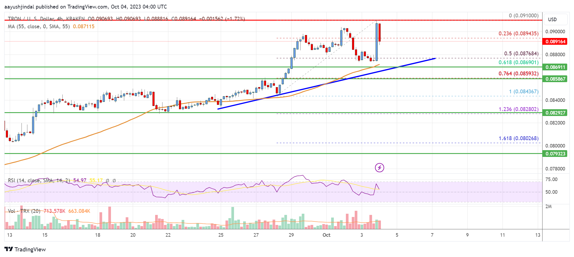 TRON Price Today - TRX Price Chart & Market Cap | CoinCodex